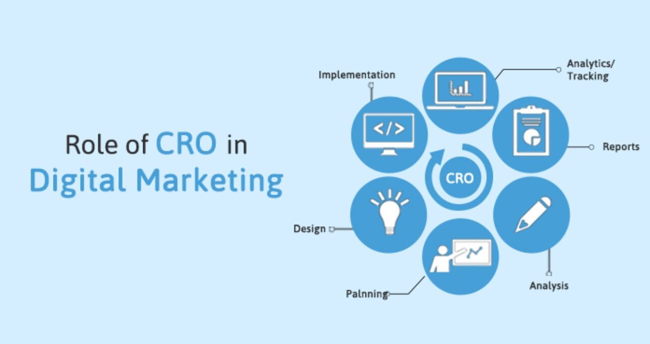 The Role of Analytics in CRO: Measuring What Really Matters for Growth