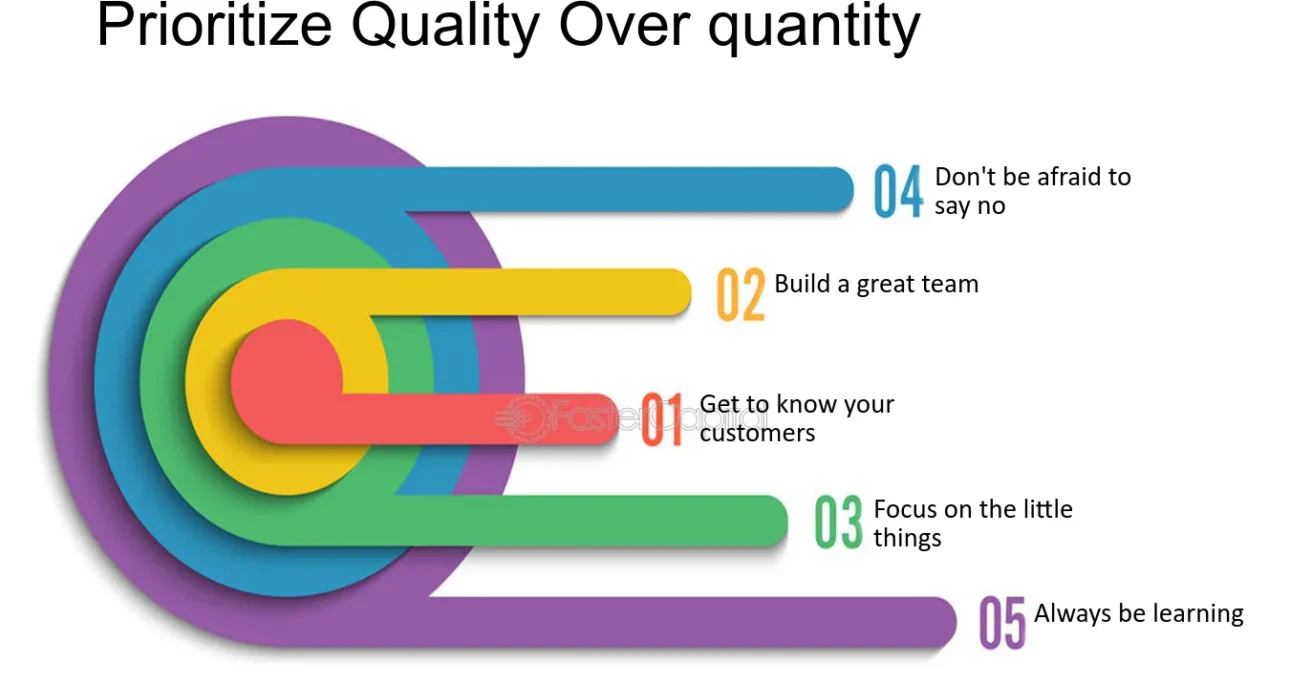 Quality Over Quantity: How to Attract and Convert Targeted Leads for Business Growth