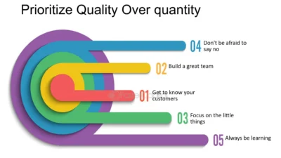 Quality Over Quantity: How to Attract and Convert Targeted Leads for Business Growth