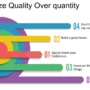 Quality Over Quantity: How to Attract and Convert Targeted Leads for Business Growth