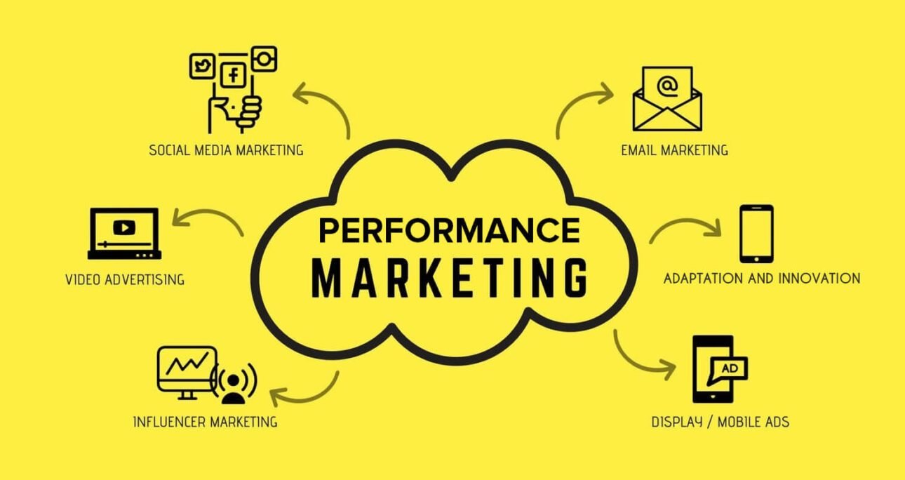 The Future of Performance Marketing: What’s Changing in 2025?