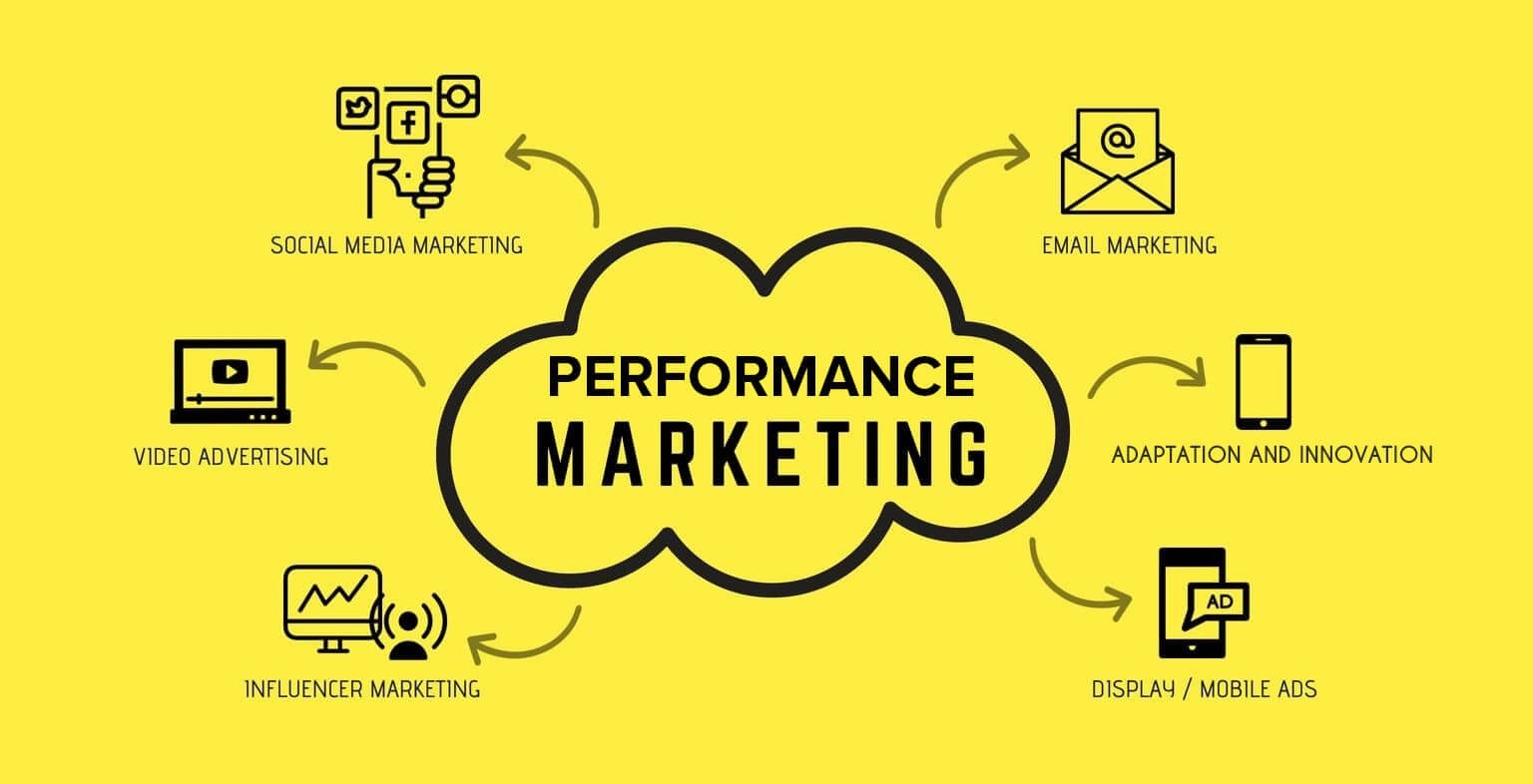 The Future of Performance Marketing: What’s Changing in 2025?