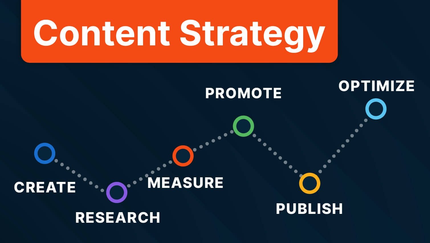 Data-Driven Content Strategy: From BuzzSumo Trend-Spotting to MarketMuse Optimization