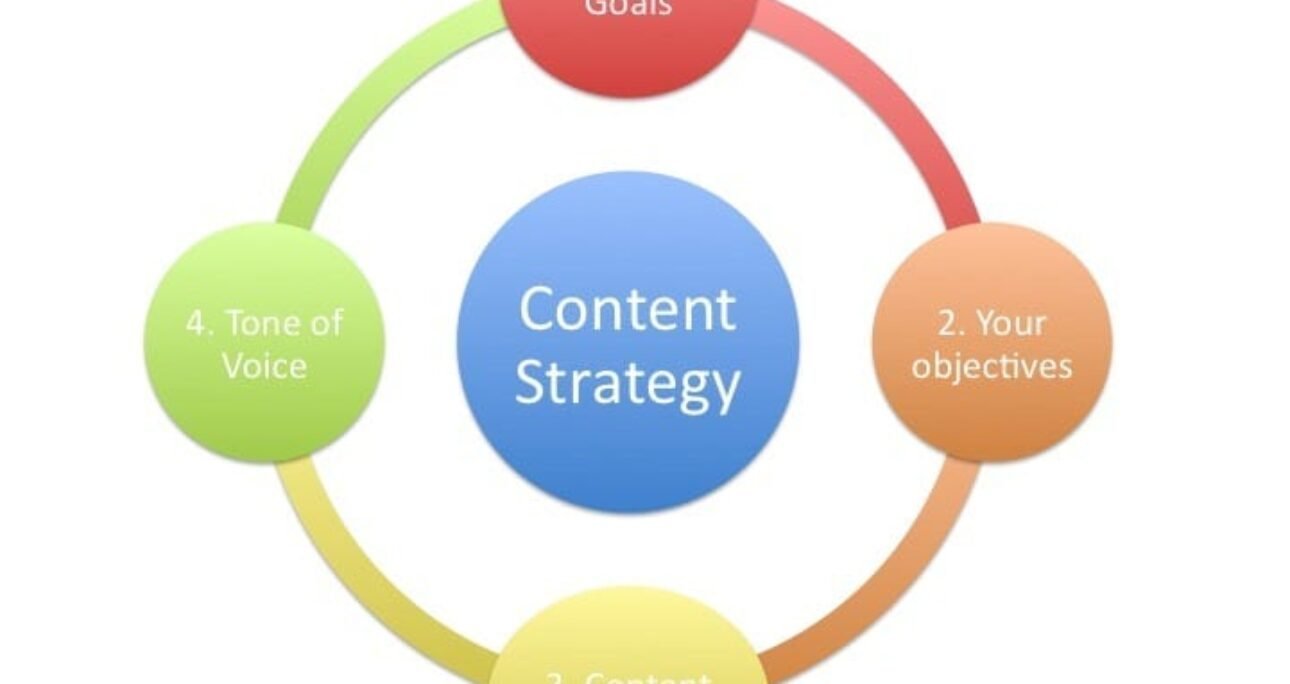Content on the Box: The Forgotten Strategy in Content Marketing