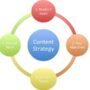 Content on the Box: The Forgotten Strategy in Content Marketing