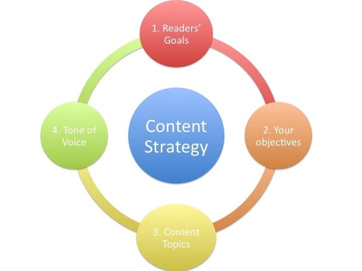 Content on the Box: The Forgotten Strategy in Content Marketing