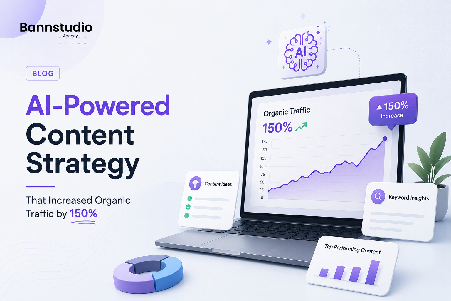 AI-Powered Content Strategy That Increased Organic Traffic by 150%