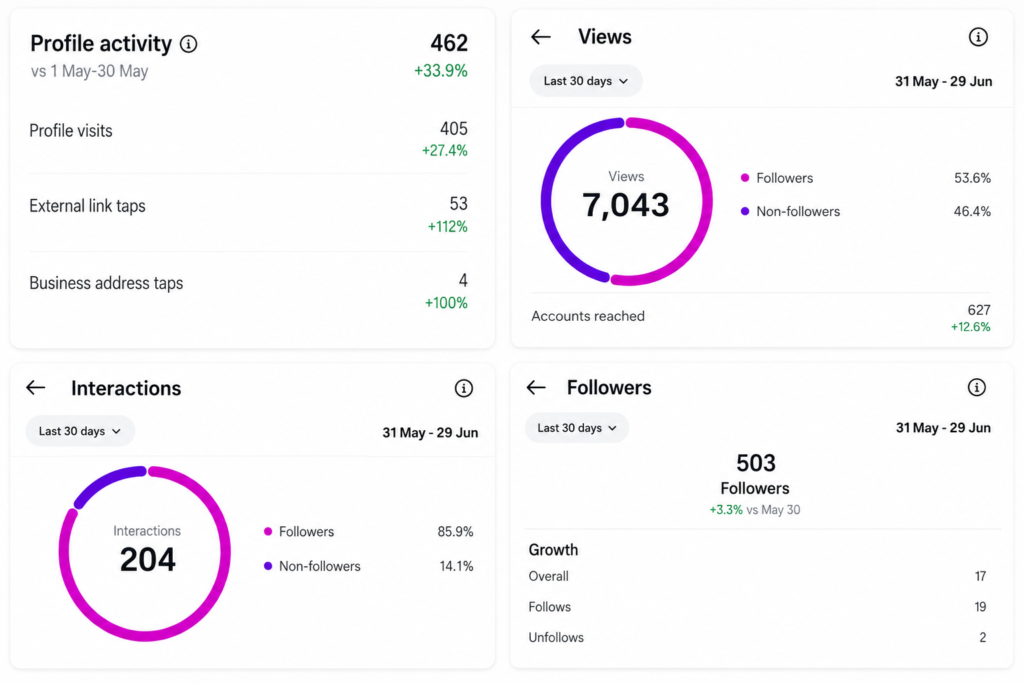 Social-media-insights