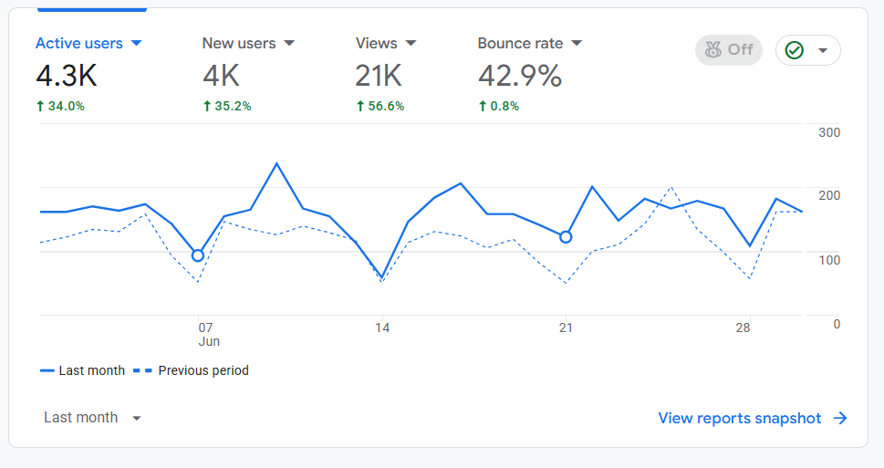 Seo-insights