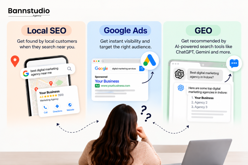 Local SEO vs Google Ads vs GEO: Which Strategy Is Best for Your Business?